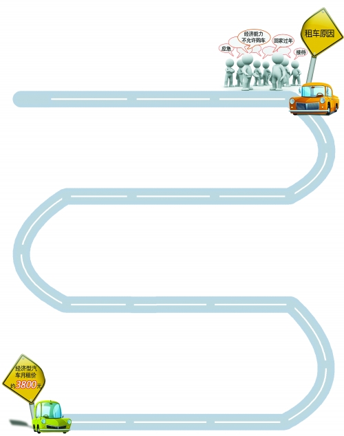 年底，汽車租賃市場升溫