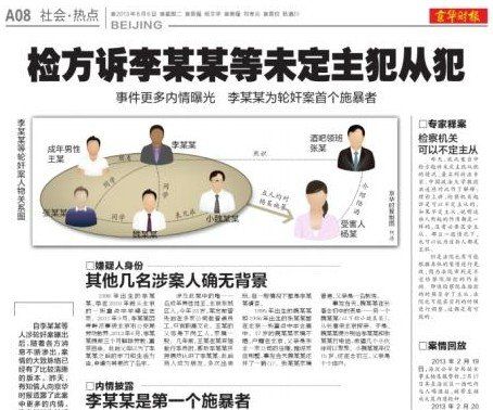 媒體報(bào)道李某某輪奸案。