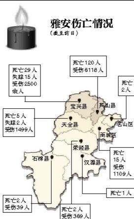 截至昨日蘆山地震共造成196人遇難，21人失蹤，13484人受傷，200余萬人受災(zāi)。