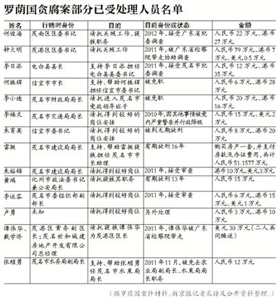 當(dāng)年該案因穩(wěn)定因素，放過160多名涉案官員，中央巡視組要求復(fù)查